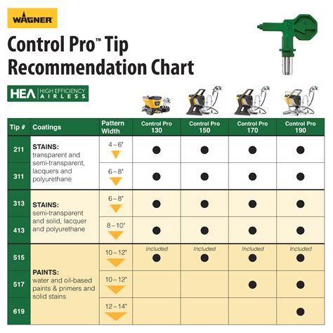 Airless Spray Tips Chart