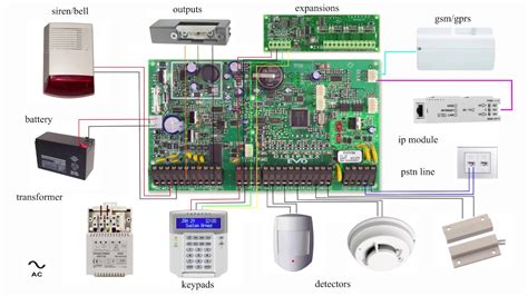 Alarm System Phone Wiring