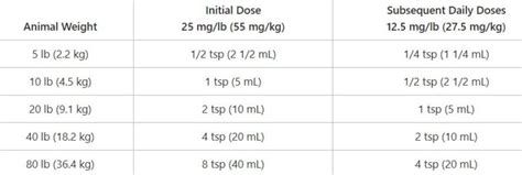 Albon Dosage Chart For Kittens