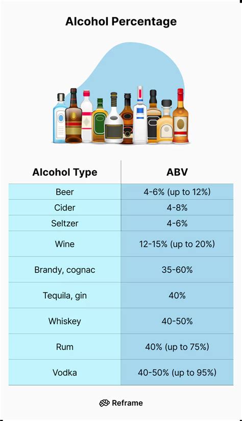 Alcohol Percentage In Drinks Chart