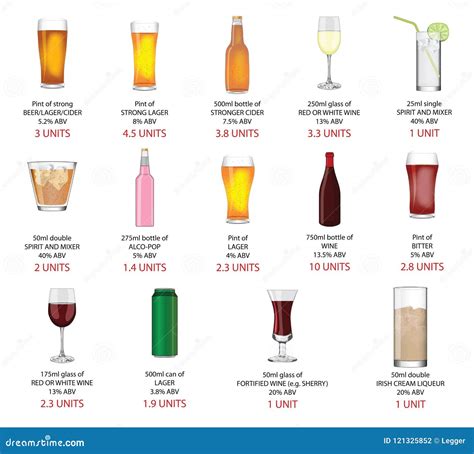 Alcohol Types Chart