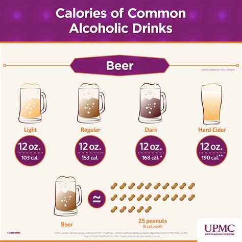Alcoholic Beverages Calories Chart