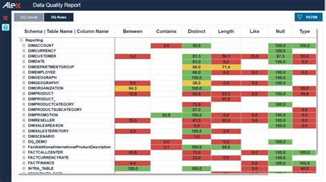 Alex Solutions Data Catalog