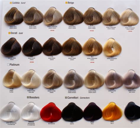 Alfaparf Hair Color Chart