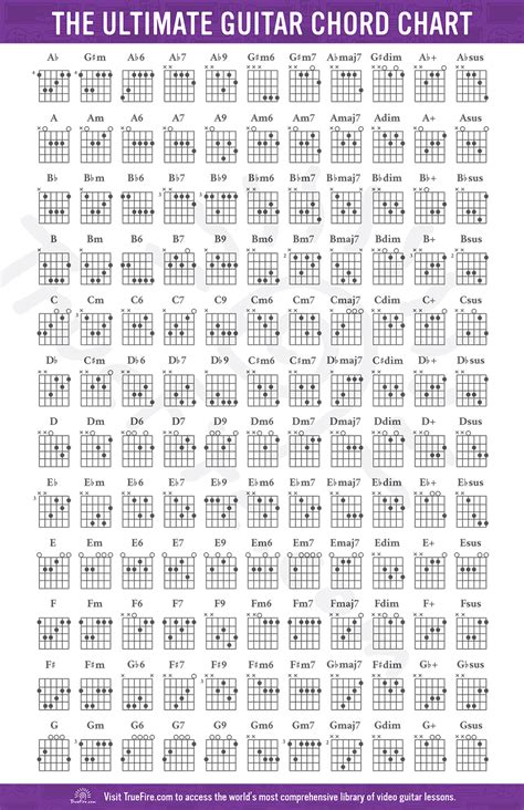 All Chords In Guitar Chart