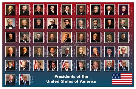 All Presidents Related Chart