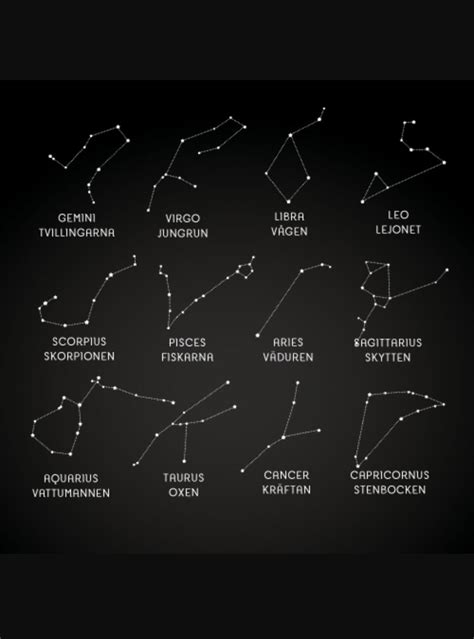 Alla stjärntecken på engelska: En känslomässig resa genom stjärnorna