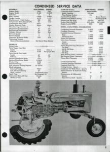 Allis Chalmers D 19 And D 19 Diesel Tractor Service Repair Workshop Manual Download