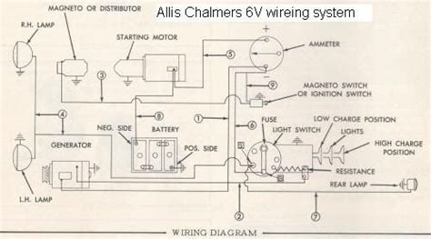 Allis Chalmers D14 Wiring Diagram