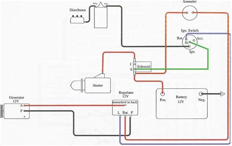 Allis Chalmers D17 Tractor Wiring Diagram