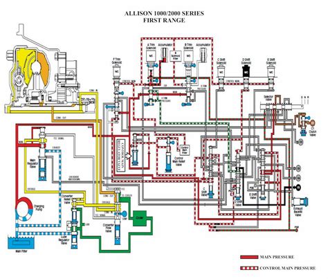 Allison 1000 Rds Wiring Diagram