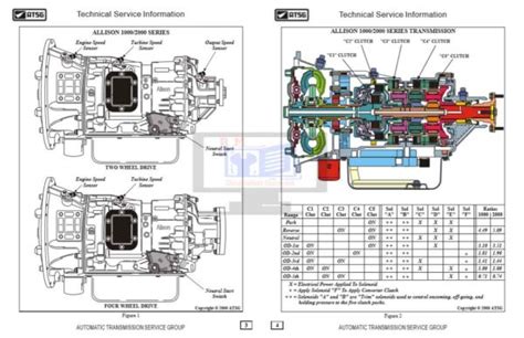 Allison Transmission 1000 2000 Series Service Manual