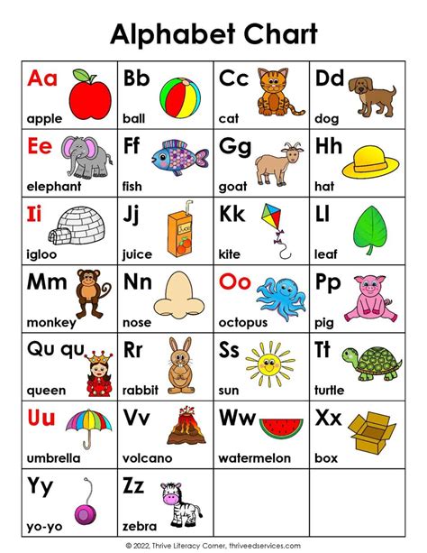 Alphabet Pictures Printable