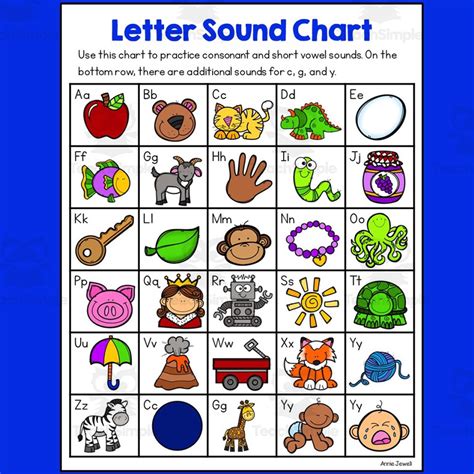 Alphabet Sound Chart