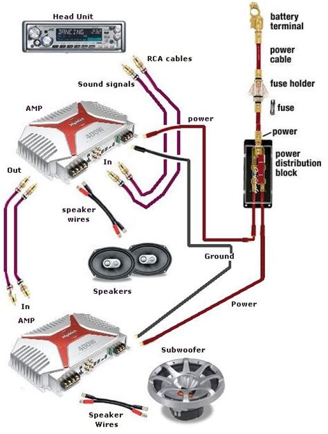 Alpine Car Audio Wiring Diagram Basic