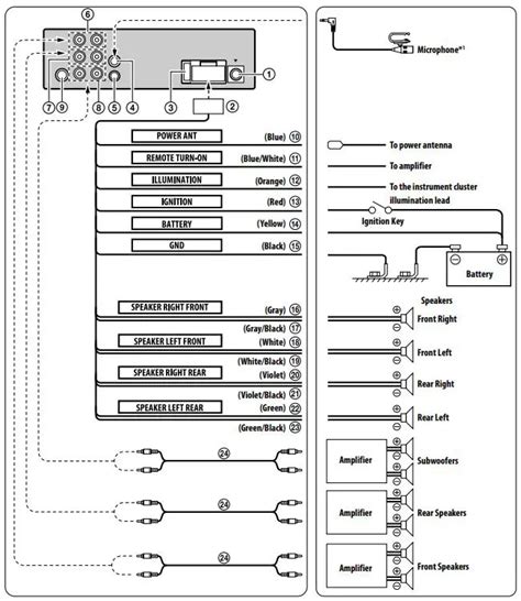 Alpine Radio Wiring Diagram