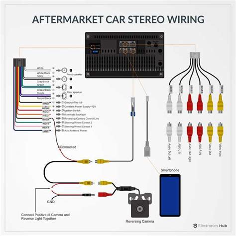 Alpine Radio Wiring Diagram Colors