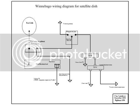 Alpine Rv Camper Satellite Wiring Diagram