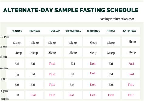 Alternate Day Fasting Chart