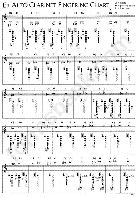 Alto Clarinet Fingering Chart
