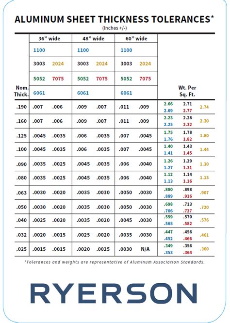 Alum Gauge Chart