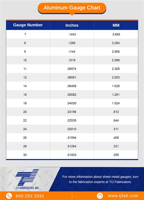 Aluminium Gauge Chart