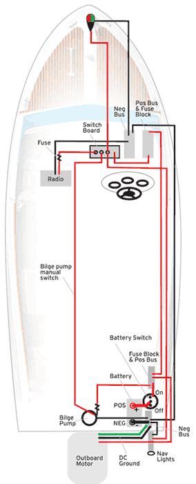 Aluminum Boat Wiring Diagram