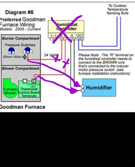 Amana Furnace Wiring Diagram