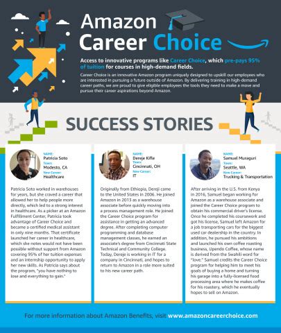 Amazon Career Benefits