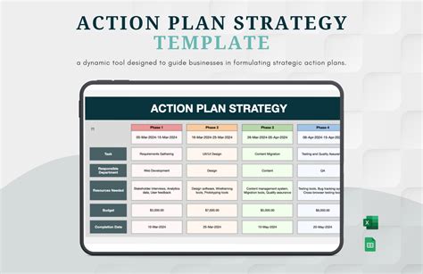 Amazon Plan Of Action Template
