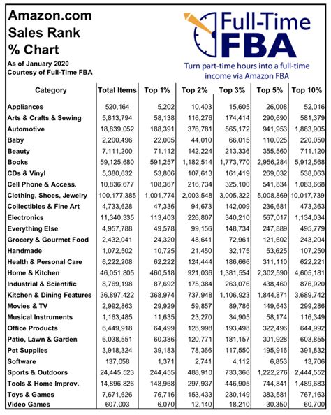Amazon Sales Rank Chart