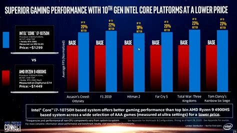 Amd Compared To Intel Chart