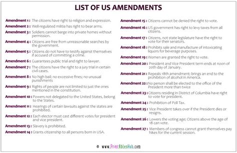 Amendments Printable