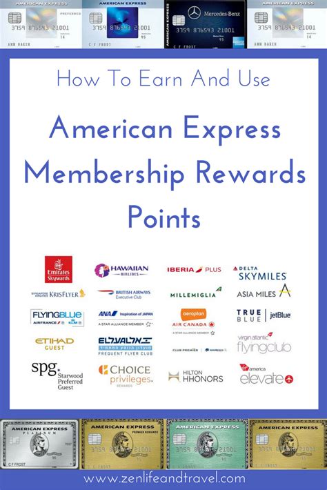 American Express Points Catalog