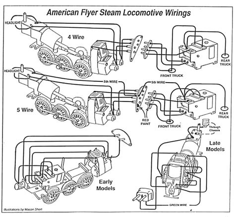 American Flyer Locomotive Wiring Diagrams