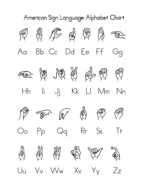 American Sign Language Alphabet Free Printable