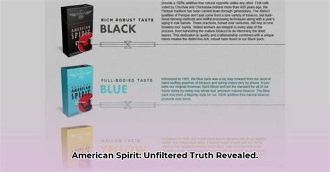 American Spirit Nicotine Content Chart