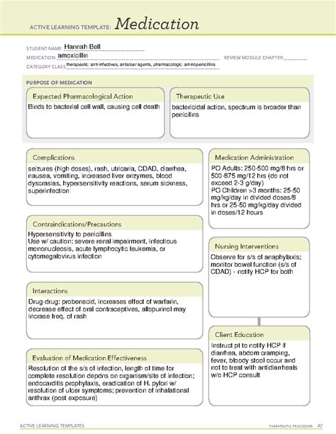 Amoxicillin Ati Medication Template