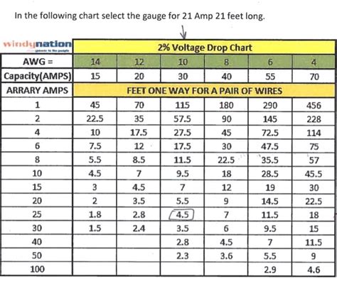 Amp Awg Wire Size Chart