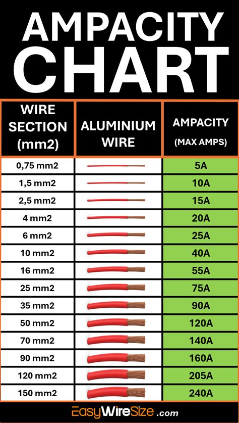 Ampacity Chart Aluminum