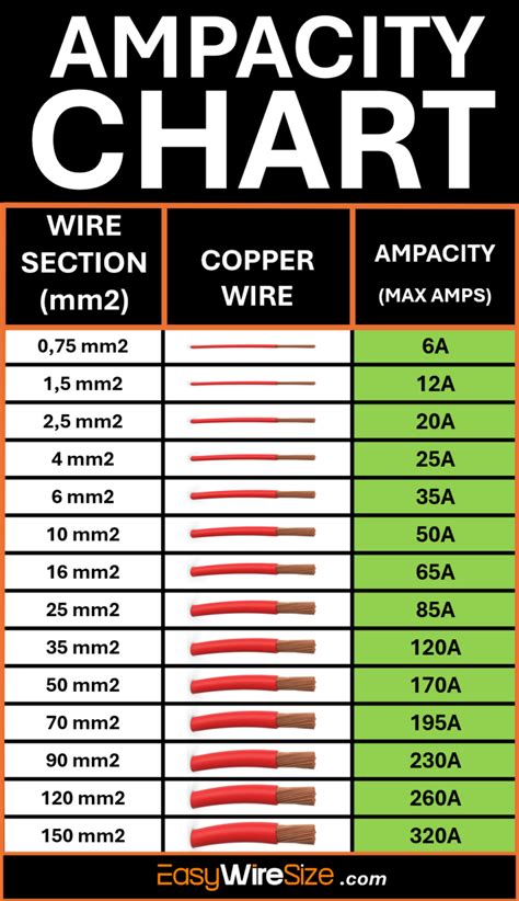 Ampacity Chart Copper