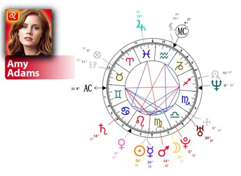 Amy Adams Birth Chart