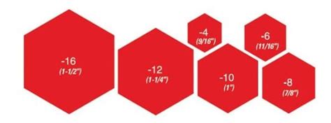An Fitting Wrench Size Chart