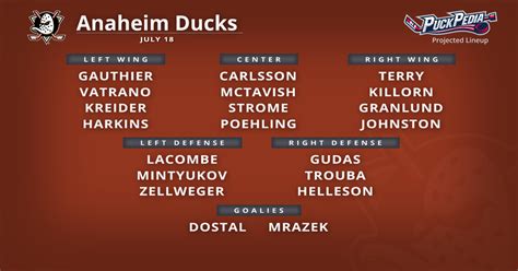 Anaheim Ducks Depth Chart