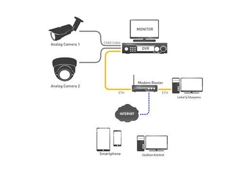 Analog Camera Wiring Diagram