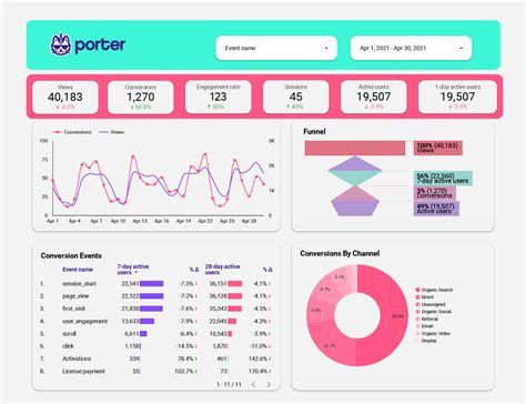 Analytics Report Template