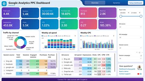 Analytics Reports Templates