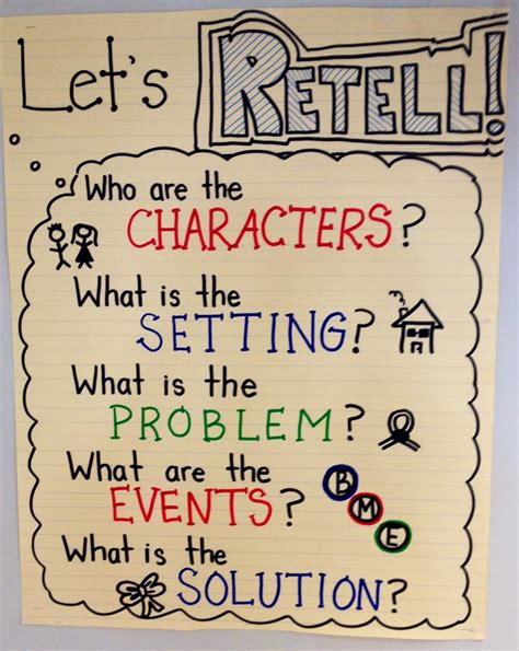 Anchor Chart Example
