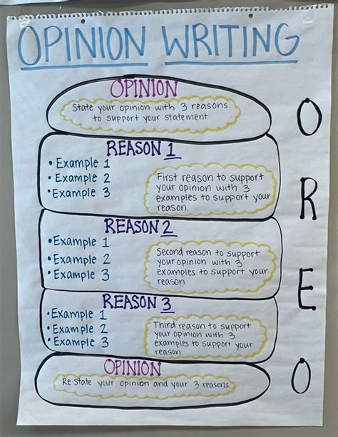 Anchor Chart For Opinion Writing
