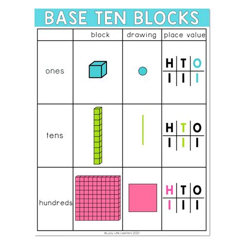 Anchor Chart Printable Base Ten Place Value Chart